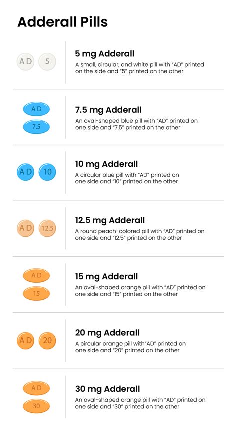 Regardless of indication, this drug should be administered at the lowest effective dose; dosage should be individualized according to patient needs and responses. . Adderall xr in the morning and ir in the afternoon